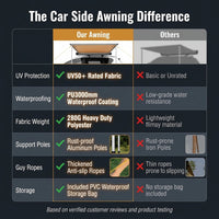 4.6 Ft. X 6.6 Ft. Car Side Awning, Retractable Vehicle Shade with UV50+ Waterproof Storage Bag, Suitable for Truck, SUV — Comparison