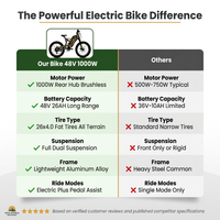 Powerful Electric Bike 48V 26AH 1000W Ebike Fatbike/Integrated Ebike Electric Bikes Powerful Electric Bicycle — Comparison