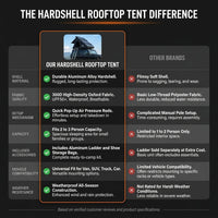 Roof Top Tent Hardshell Rooftop Tent for Van SUV Truck Car Overland Tent Camping for 2-3 Person with Ladder — Comparison